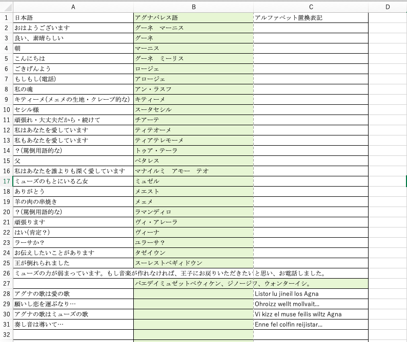 #愛島セシルのアグナパレス語講座

一通り把握できた範囲をまとめさせていただきました。不足や間違い等あればご教示いただければ幸いです