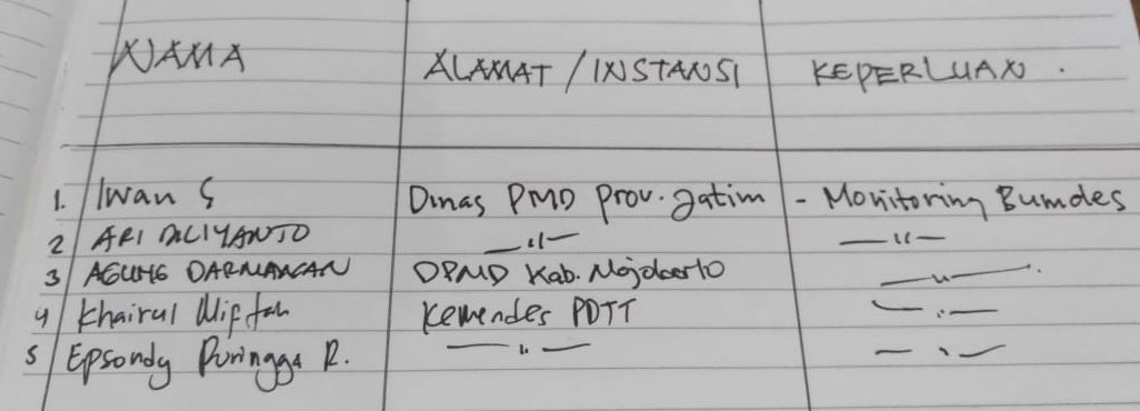 Mas_rukhin03's tweet photo. Terima Kasih atas Kunjungan dari Kemendes PDTT, DPMD Prov. Jatim, DPMD Kab. Mojokerto di Desa Bangun Kec. Pungging... Semoga Pungging Dapat Lebih baik untuk Ke depannya... 🙏🙏🙏
#DanaDesa
#Kemendesa
#AbdulHalimIskandar
#PDTT
#P3MDjatim https://t.co/ZdcGXOmDQd