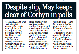 2017, the polls a week before the election. And this is AFTER they fixed the modelling. Johnson is still less popular than May at this stage, Corbyn is surging again but slower, and I have as much faith in a 68-seat Tory majority as I do of the sun coming up in the west.