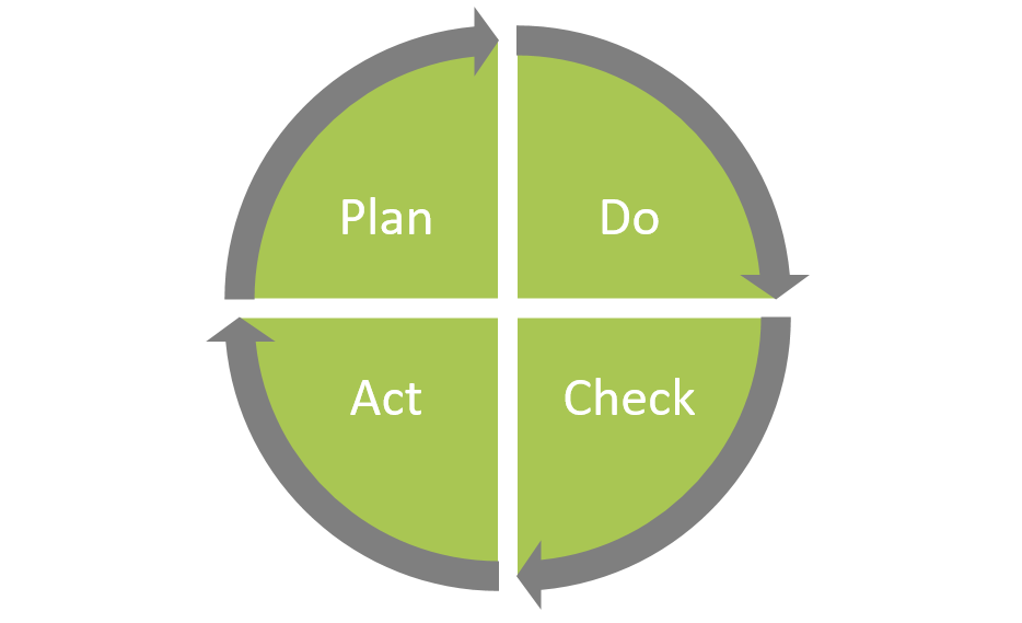 'Start with short-term quick wins, demonstrate success to get your team on board, before developing a plan to roll out more widely.' 

Neil Fedden, <a href="/ltd_usp/">Fedden Usp ltd</a> on how to implement Lean changes successfully to your business as part of our #SmartHort project

ow.ly/wsX950xmY0Z