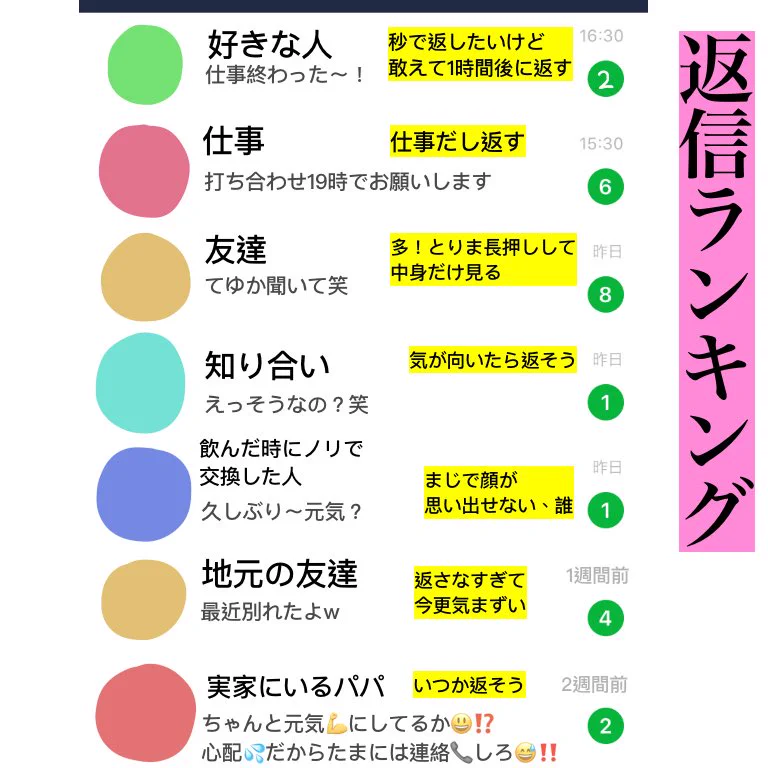 LINEの返信をすぐに返せますか？返信が遅い人のあるあるが共感できる！！！