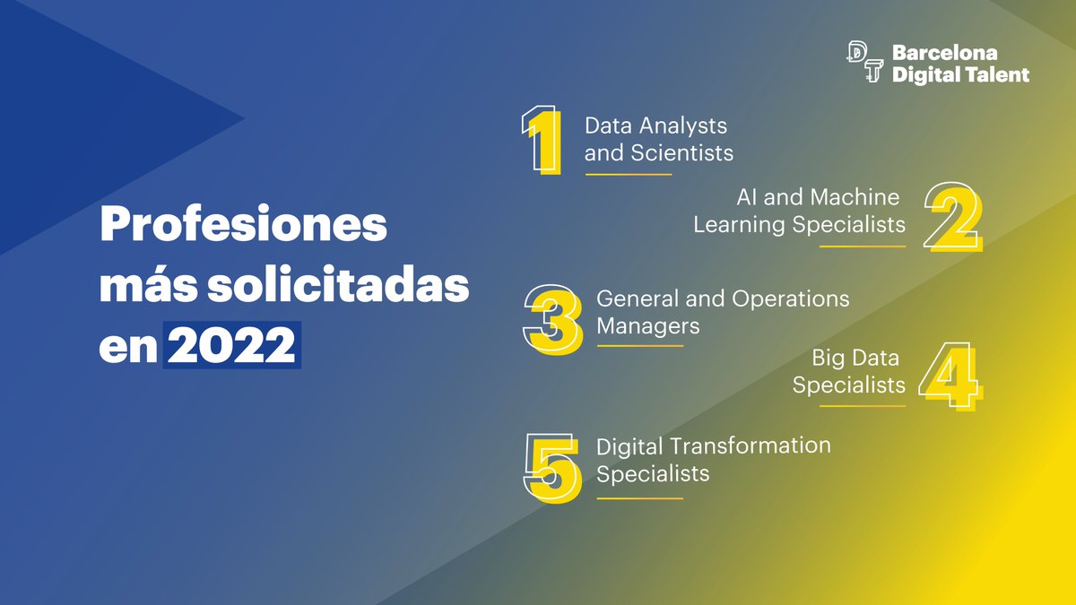 BDTalent's tweet photo. 📊 ¿Conoces cuáles serán las posiciones digitales más demandas por el mercado en el año 2022?
#BCNDigitalTalent #talentodigital #DigitalTalent19 https://t.co/WMWR6mxp1Q