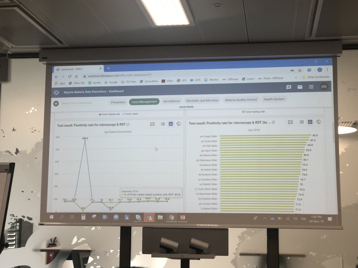 ozor_lynda's tweet image. Dr Maikore @NMEPNG engaging the global community on Nigeria Malaria Data Repository. The NMDR will warehouse, synthesise and analyse data for targeted and improved programme management. Great job NMEP, @WHONigeria and others for the NMDR set up. #Efficientprogramming @mokuolu_01