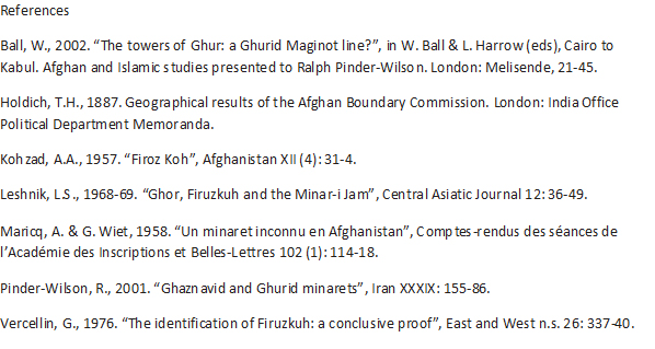 Most scholars now agree Firuzkuh is located at Jam following “conclusive proof” provided by Giorgio Vercellin (1976: 340) and Ralph Pinder-Wilson (2001: 166-7), based on their studies of historical texts.  #Archaeological fieldwork at Jam has further strengthened the case. 7/7