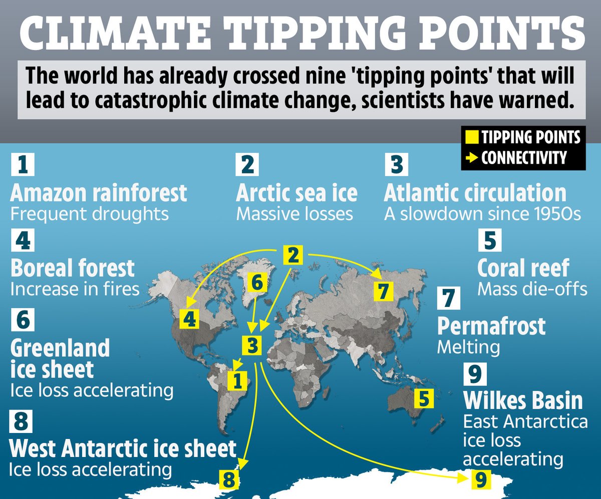 Thread - assembling and discussing the idea of runaway  #ClimateChange if we hit a tipping point - going for a non alarmist assembly of evidence that I can return to over time as new research emerges. /1