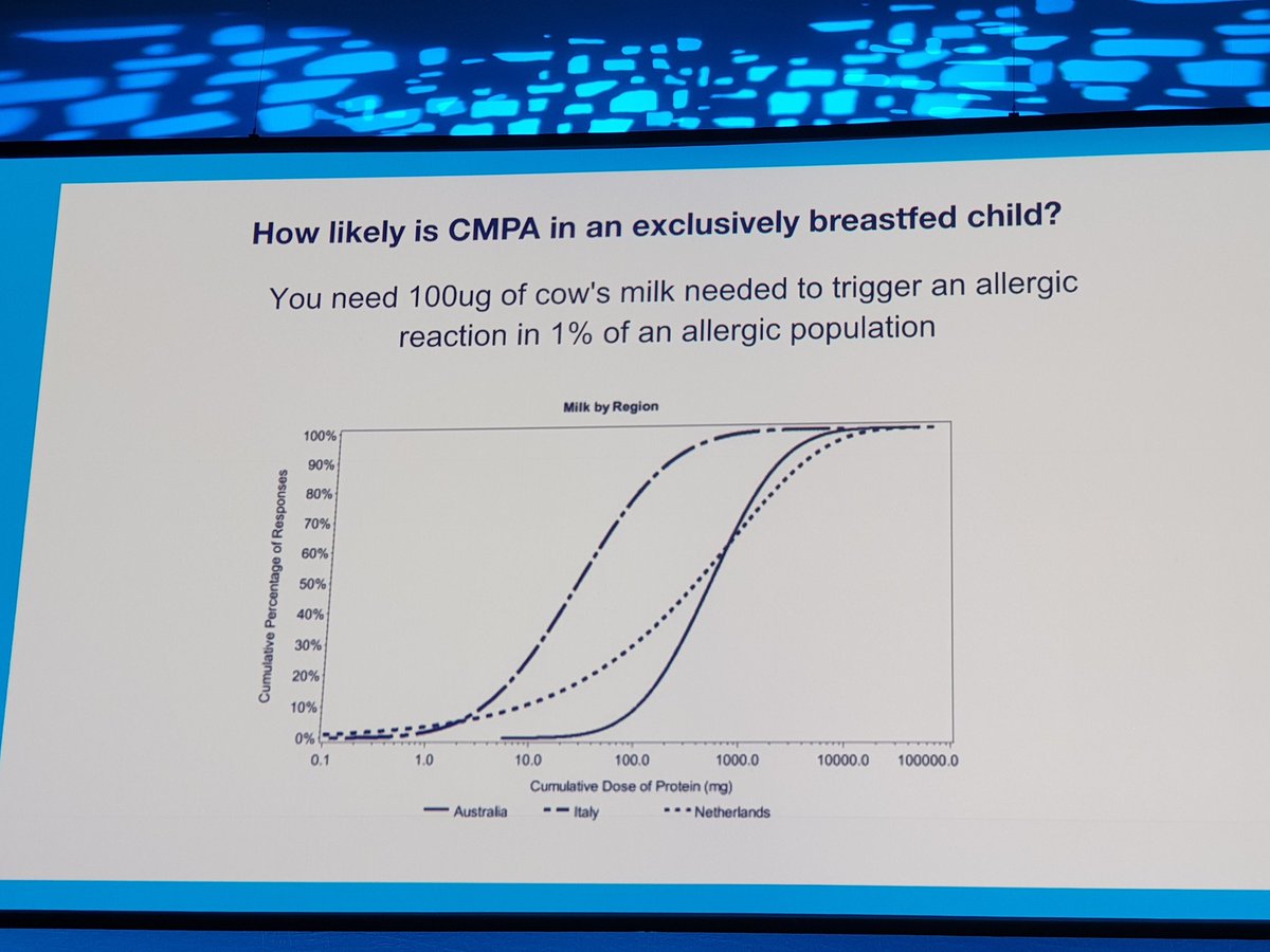 milkymedics's tweet photo. According to @DoctorChrisVT Cows' Milk Protein Allergy in the exclusively breastfed infant is extremely unlikely. It is far more likely that the suggestion was made to ensure more sales of hydrolysed formula. @babyfriendly #bfconf https://t.co/Z8MPmB89VP