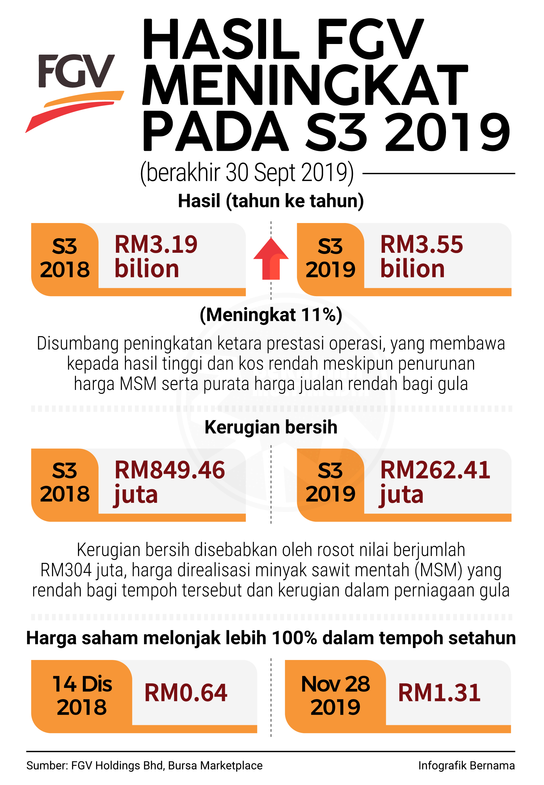 Harga saham fgv