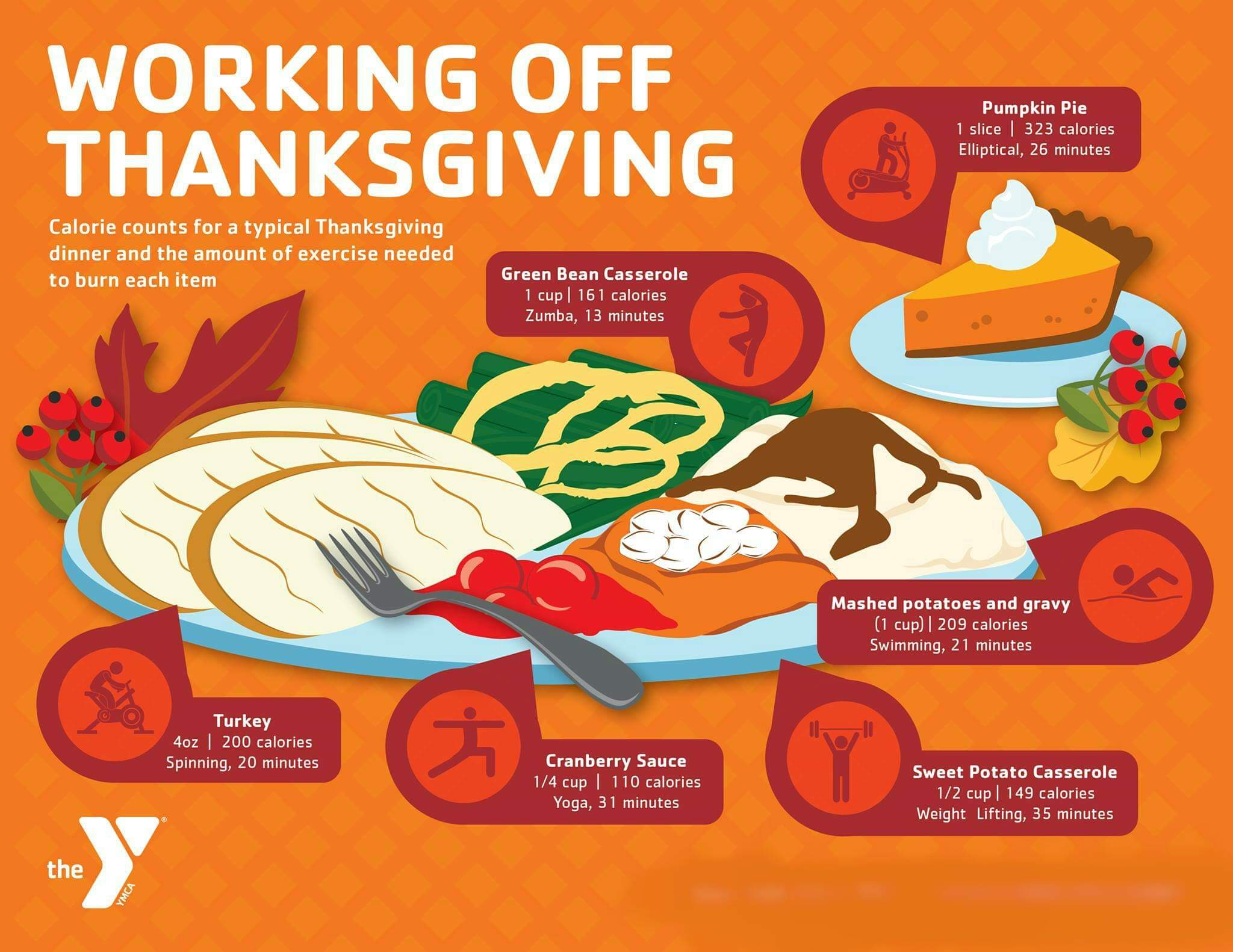 thanksgiving-food-calorie-infographic