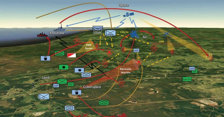 2/ We'll use six of the "modern" multi-domain lenses: Land, Sea, Air, Space, Cyber and Logistics. This thread is definitely non-exhaustive.