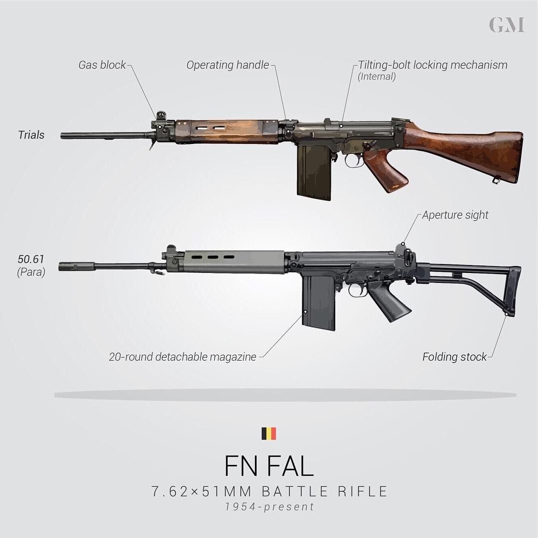 6/ Their primary infantry weapon was the Belgian designed FN FAL, the same base system underlying the British SLR, the majority license-built in Rosario, Argentina along with ammunition.