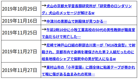 Makoto Shibata Auf Twitter 京都府警に銃刀法違反容疑などで逮捕された朝比奈久徳容疑者 52 は 今年8月に覚醒剤取締法違反 使用 の罪で岐阜地検に起訴され 今月29日に岐阜地裁で判決を受ける予定だった シャブと岐阜地裁w ギフハフ団 W Makoto Shibata Auf Twitter 京都府警に銃刀法違反容疑などで逮捕された朝比奈久徳容疑者 52 は 今年8月に覚醒剤取締法違反 使用 の罪で岐阜地検に起訴され 今月29日に岐阜地裁で判決を受ける予定だった シャブと岐阜地裁w ギフハフ団 W