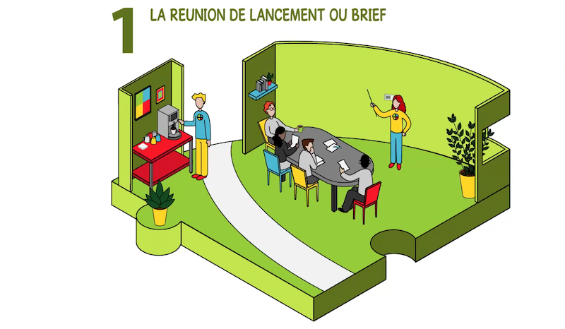 Toolearn's tweet photo. Expliquez tous vos #process avec la vidéo #rh #formation #DigitalMarketing https://t.co/IXxoHCzl7a https://t.co/WeLQBHRCMY