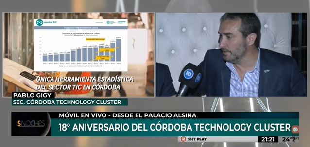 CordobaCluster's tweet photo. #BuenJueves Mirá lo que fue el 18º ANIVERSARIO DEL CÓRDOBA TECHNOLOGY CLUSTER por @canal10cba #Tendencias #5noches⬇️ >>https://t.co/kjSmfILWuD
#AniversarioCluster #Cluster18 https://t.co/hdaGoR0m9u