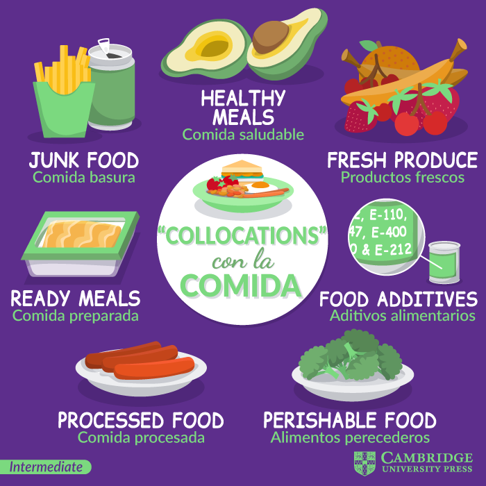 Cambridge Spain على تويتر: "¿Te gusta la comida sana? ¿O eres de  hamburguesa y pizza? :) Para practicar las #collocations de esta lección  ¿puedes hacer una frase de ejemplo con alguna? #vocabulary