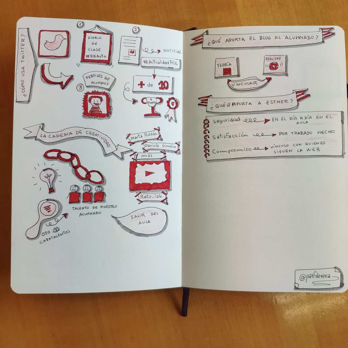 <a href="/susanaloprom/">Susana López Romero</a> Sin duda es una forma de #EscuchaActiva Esto lo hace muy bien <a href="/pazfdevera/">Paz Fdez. de Vera</a>, autora de esta maravilla durante las Jornadas #EnamórateDeFOL 💎😍