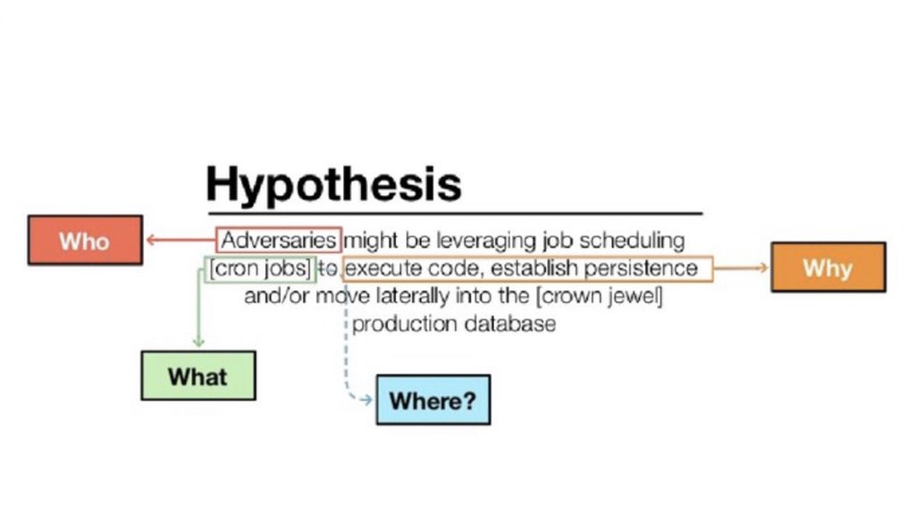 HuntressLabs's tweet photo. Excellent slides on threat hunting that uses persistent #footholds on macOS as examples. You can learn a lot from this, great job @plugxor!https://t.co/R1eI68tocC https://t.co/NS1byO3Gb1