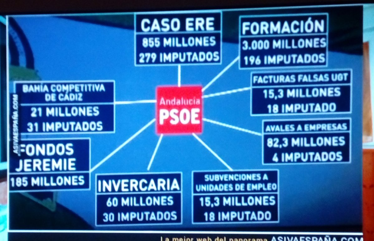 Jesusra18's tweet photo. @PSOE He recibido ésto, en éste partido sinvergüenza. No dimite nadie... https://t.co/fNoahLiKn5