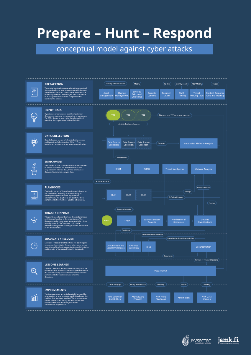 JYVSECTEC tweet media