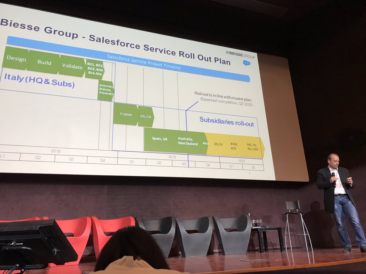 Industry4Biz's tweet image. Il piano disegnato da @biessegroup e @salesforce @AsapSMF #ASAPFORUM @Industry4Biz