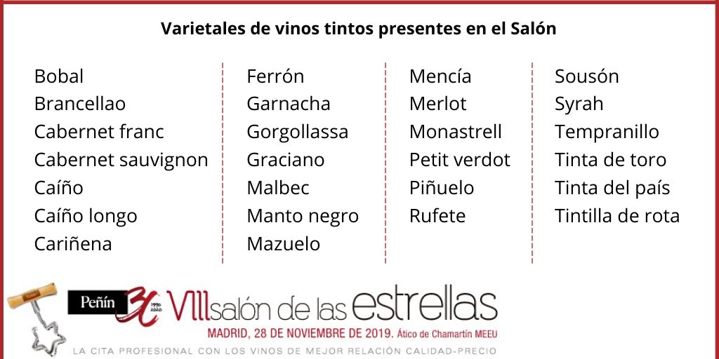 guiapenin's tweet photo. ¡Increíble la gran variedad de #uvas que tenemos en el Salón de las Estrellas!
- 26 varietales de #vinostintos
- 33 varietales de #vinosblancos y #vinosrosados
#estrellasgp #EventosGP https://t.co/9kl1Ix58fD
