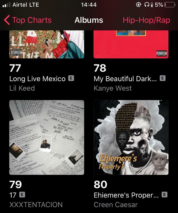 CreenCaesar's tweet photo. Emi! Top 100 album🤯
#80 now
Keep streaming people
I love you all frfr!❤
#EP1 #CreenCaesar #ExtendedPlay https://t.co/TEDsj3pgM7