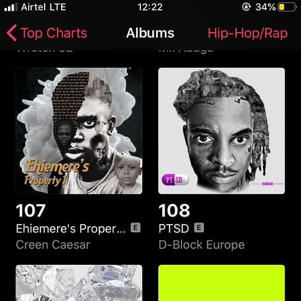 CreenCaesar's tweet photo. Emi! Top 100 album🤯
#80 now
Keep streaming people
I love you all frfr!❤
#EP1 #CreenCaesar #ExtendedPlay https://t.co/TEDsj3pgM7
