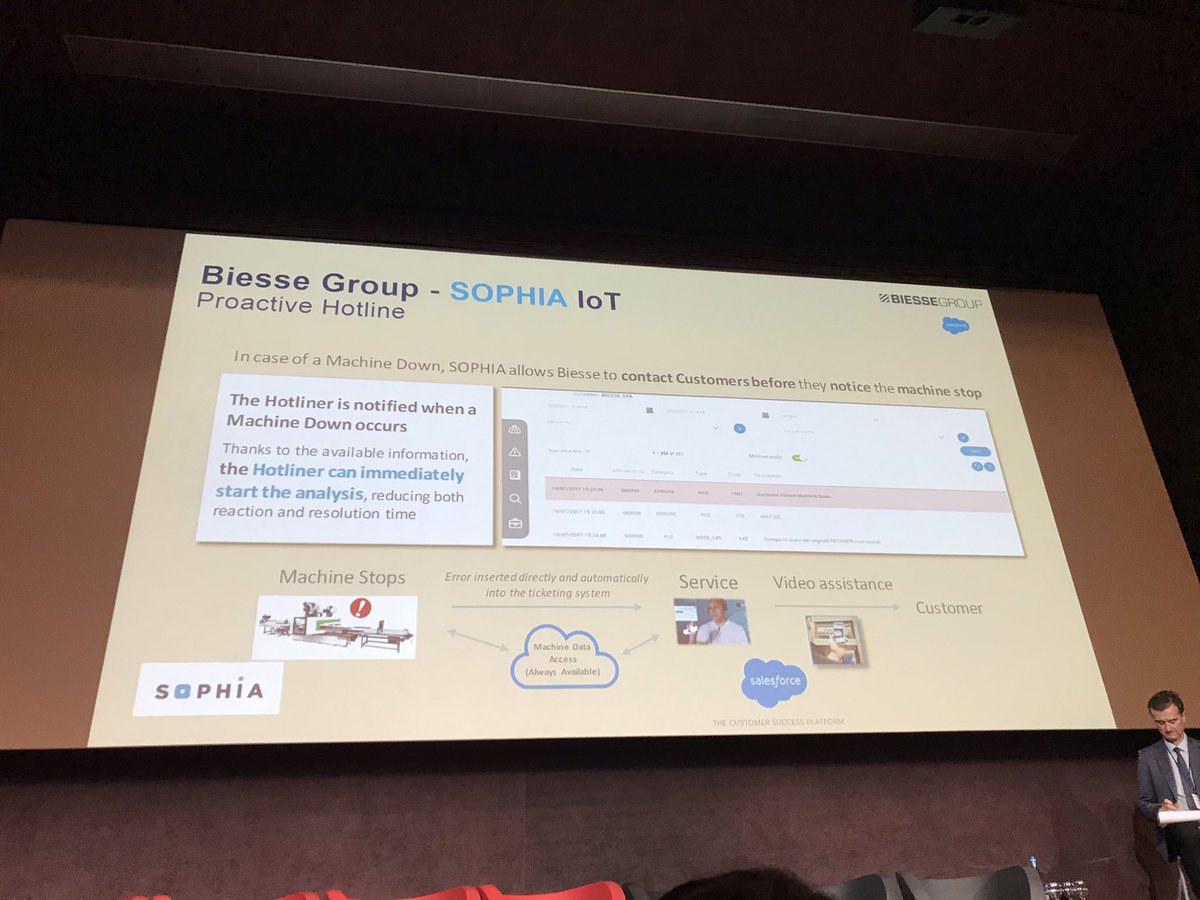 Industry4Biz's tweet image. Servizio a pagamento + arrivo del tecnico prima che succeda qualcosa = i due fattori differenzianti di Sophia #InternetOfThings @biessegroup @salesforce #ASAPFORUM @AsapSMF @Int4things @Industry4Biz