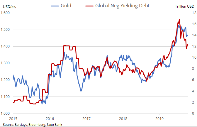 <a href="/JanGold_/">Jan Nieuwenhuijs</a> @DerSPIEGEL <a href="/MFratzscher/">Marcel Fratzscher</a> An environment which allowed #gold to break out of its yearlong range back in June