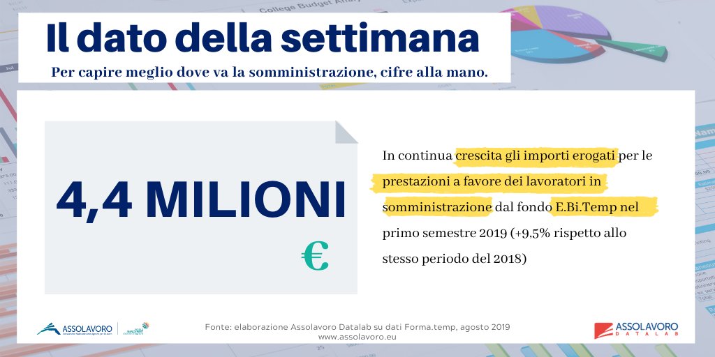 assolavoro's tweet photo. Sapevi che i lavoratori #somministrati delle #AgenzieperilLavoro hanno un #welfare dedicato? E le prestazioni erogate da @EbitempItalia sono in crescita: +9.5% rispetto al 2018! #LavorodiValore #ContrattodiValore https://t.co/I3I3DCi60y