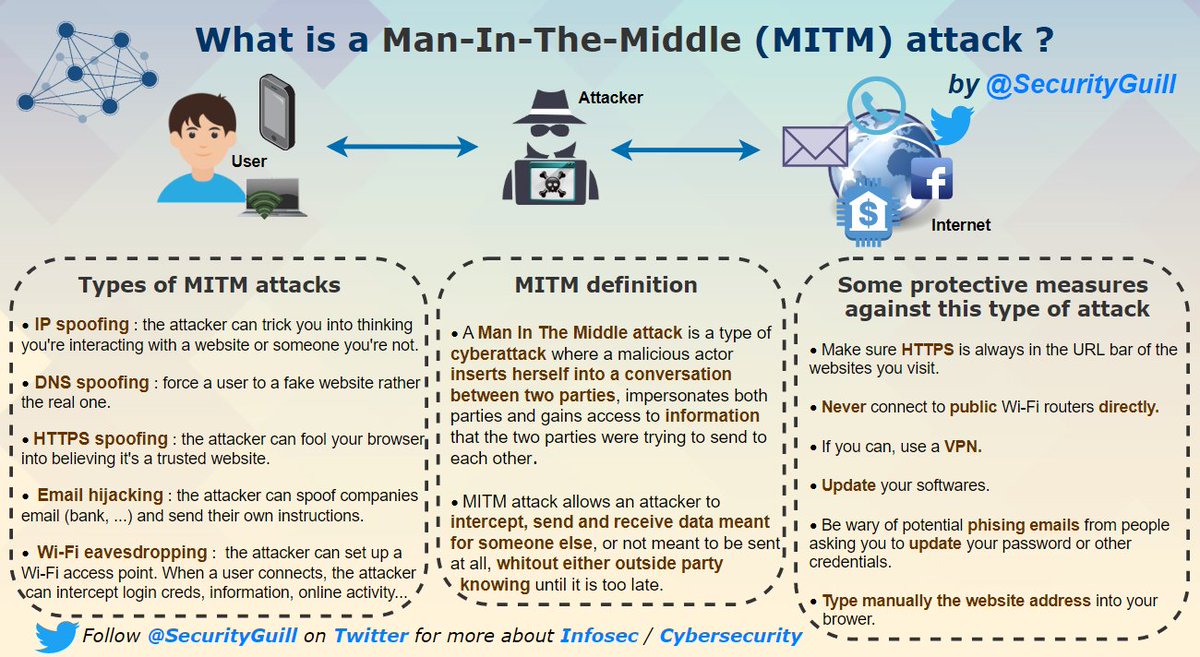 This thread updated includes all my  #infographics so far, they present different terms related to Information Security It's an easy way to learn new things  I hope it will be useful to the community RT appreciated Follow me   @SecurityGuill for more about  #infosec