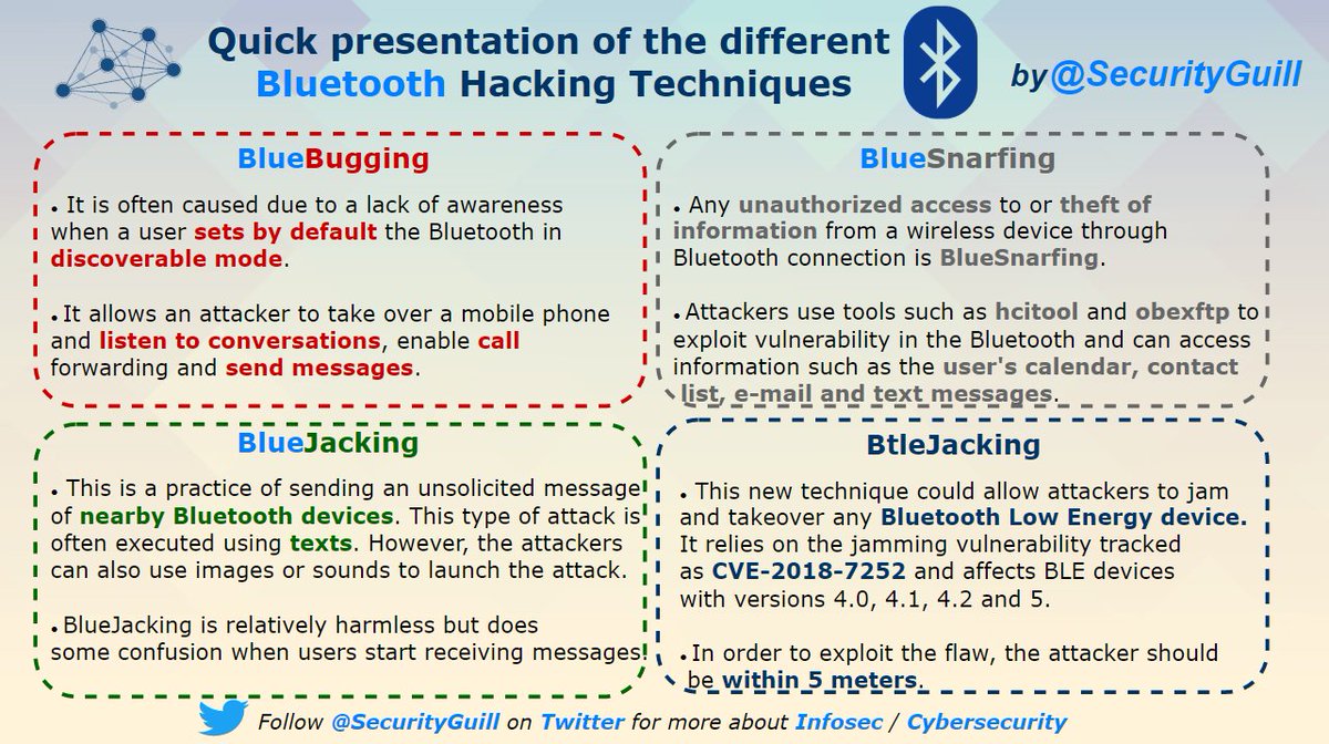 Quick presentation of the different Bluetooth Hacking Techniques