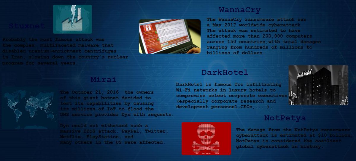 The most notorious CyberAttacks