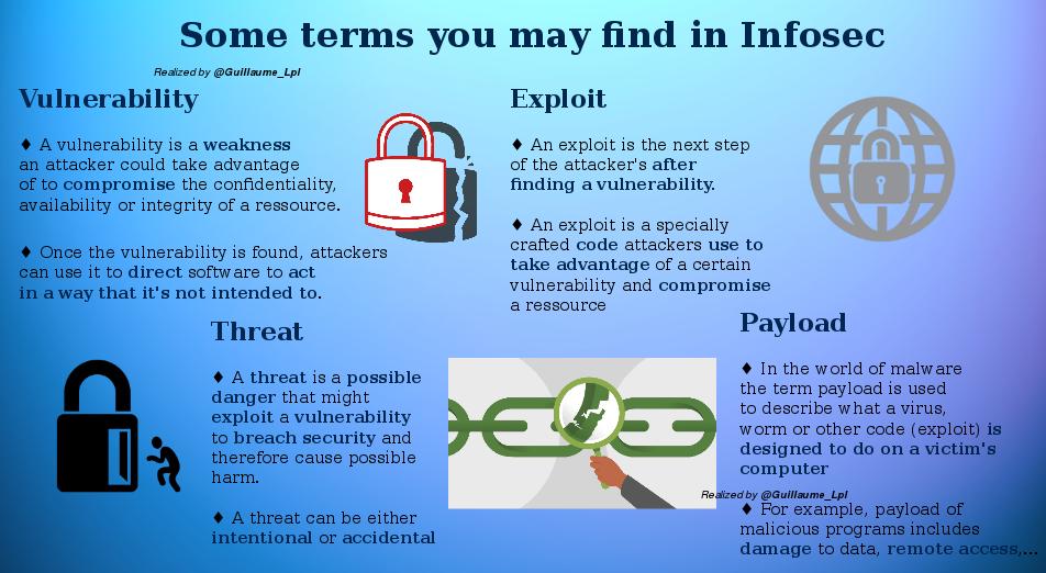 Some terms you may find in Infosec