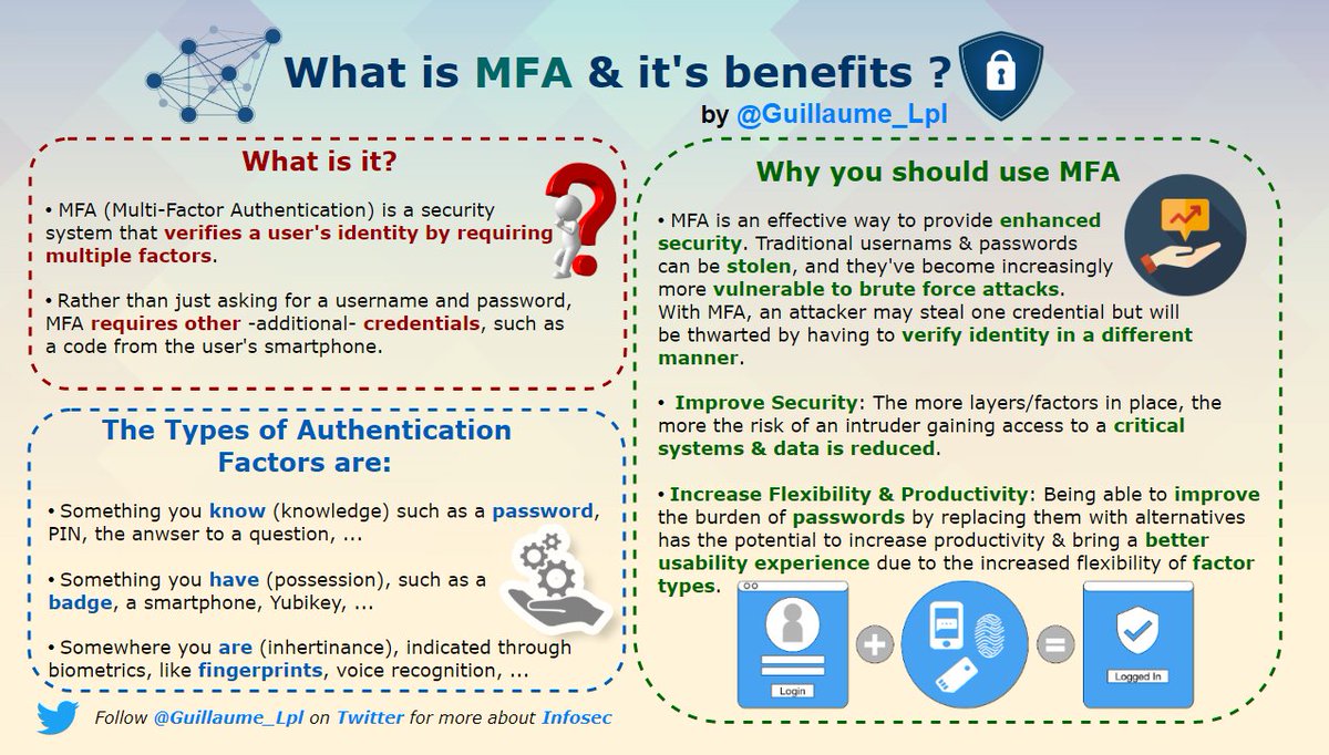 What is MFA & it's benefits?