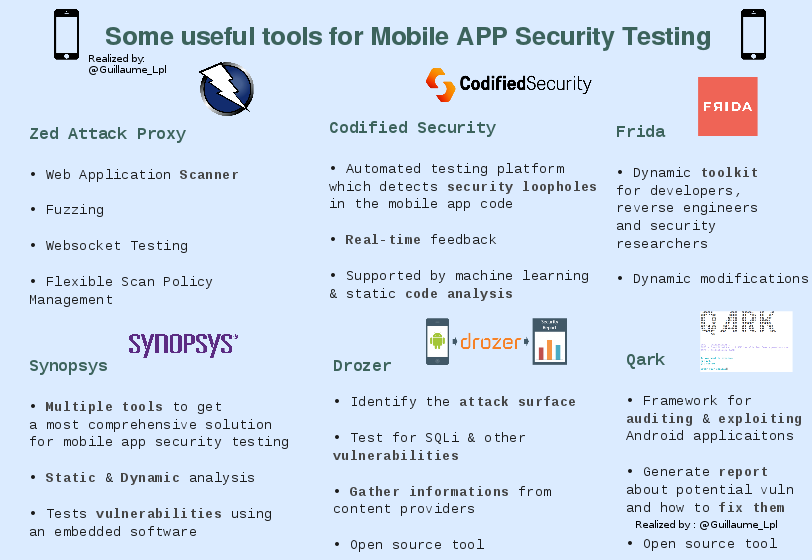 Some useful tools for Mobile APP Security testing