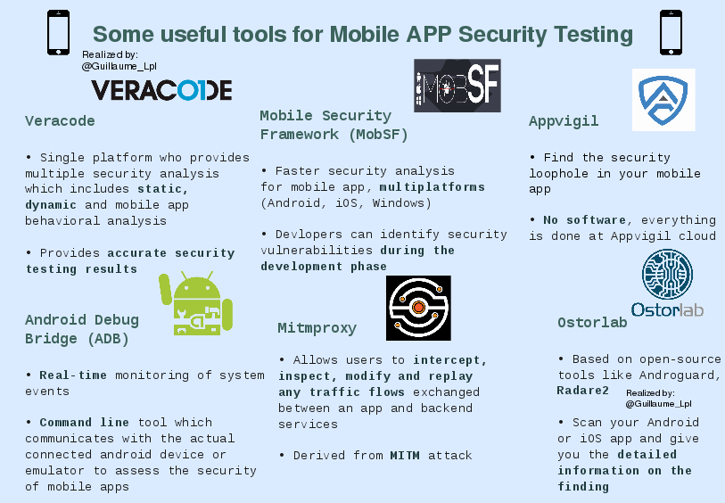 Some useful tools for Mobile APP Security testing