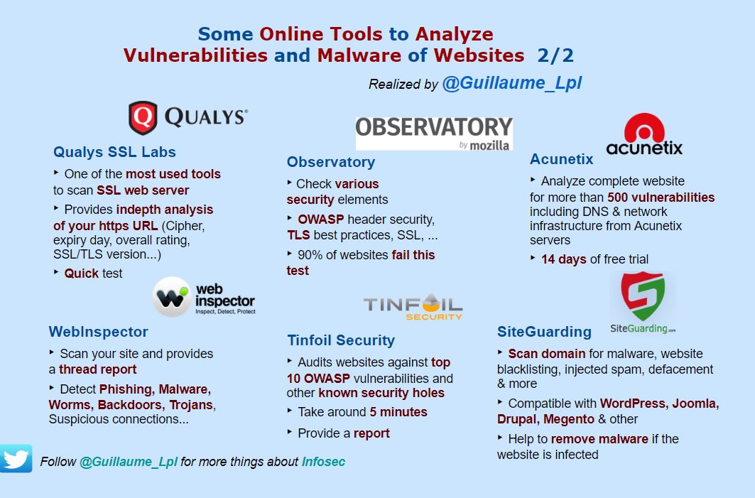 Some Online Tools to Analyze Vulnerabilities and Malware of Websites