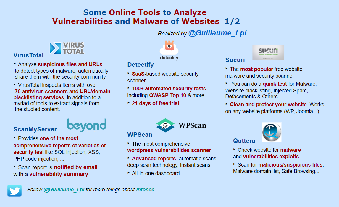 Some Online Tools to Analyze Vulnerabilities and Malware of Websites