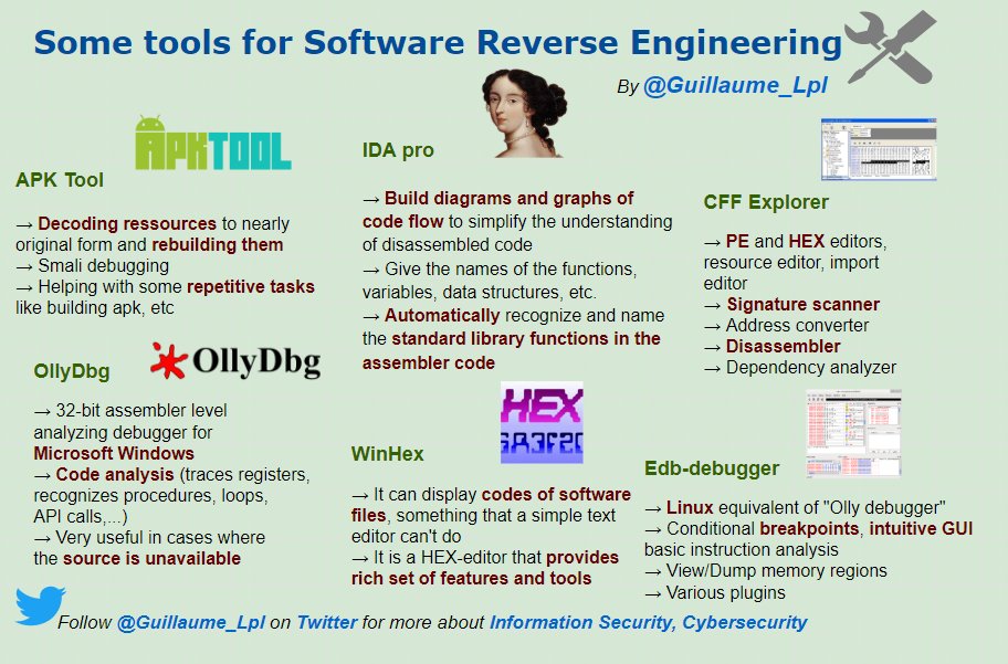 Some useful tools for Software Reverse Engineering