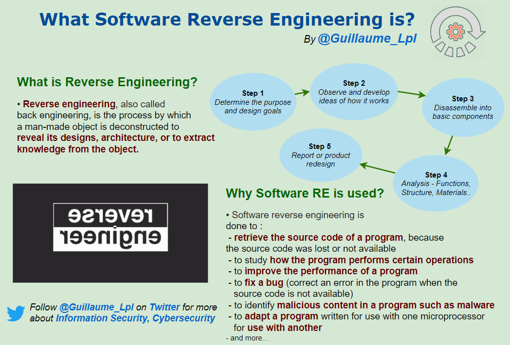 Some useful tools for Software Reverse Engineering