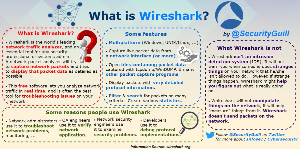 What is Wireshark?