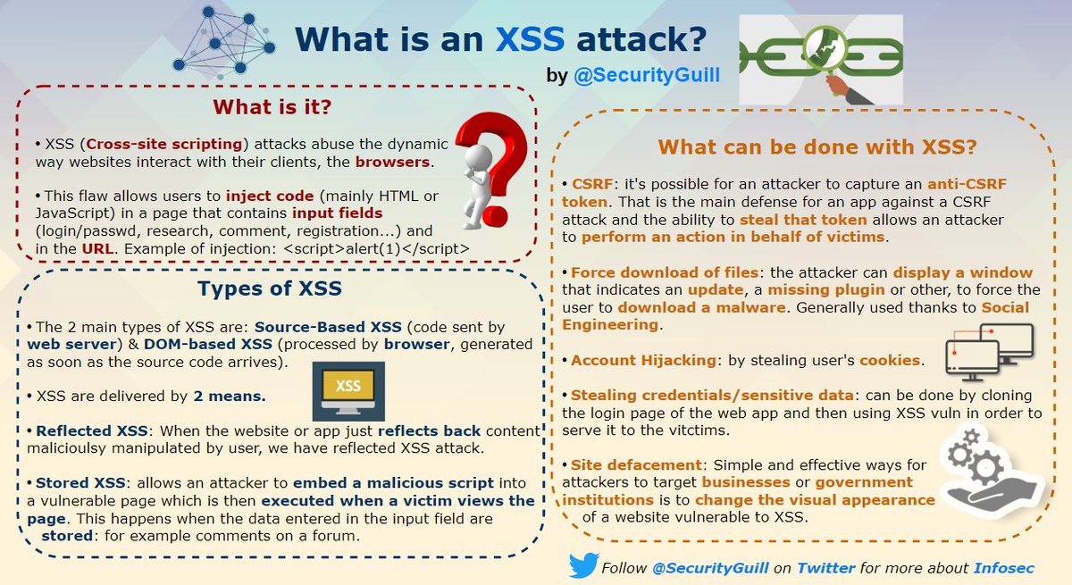 What is an XSS attack?