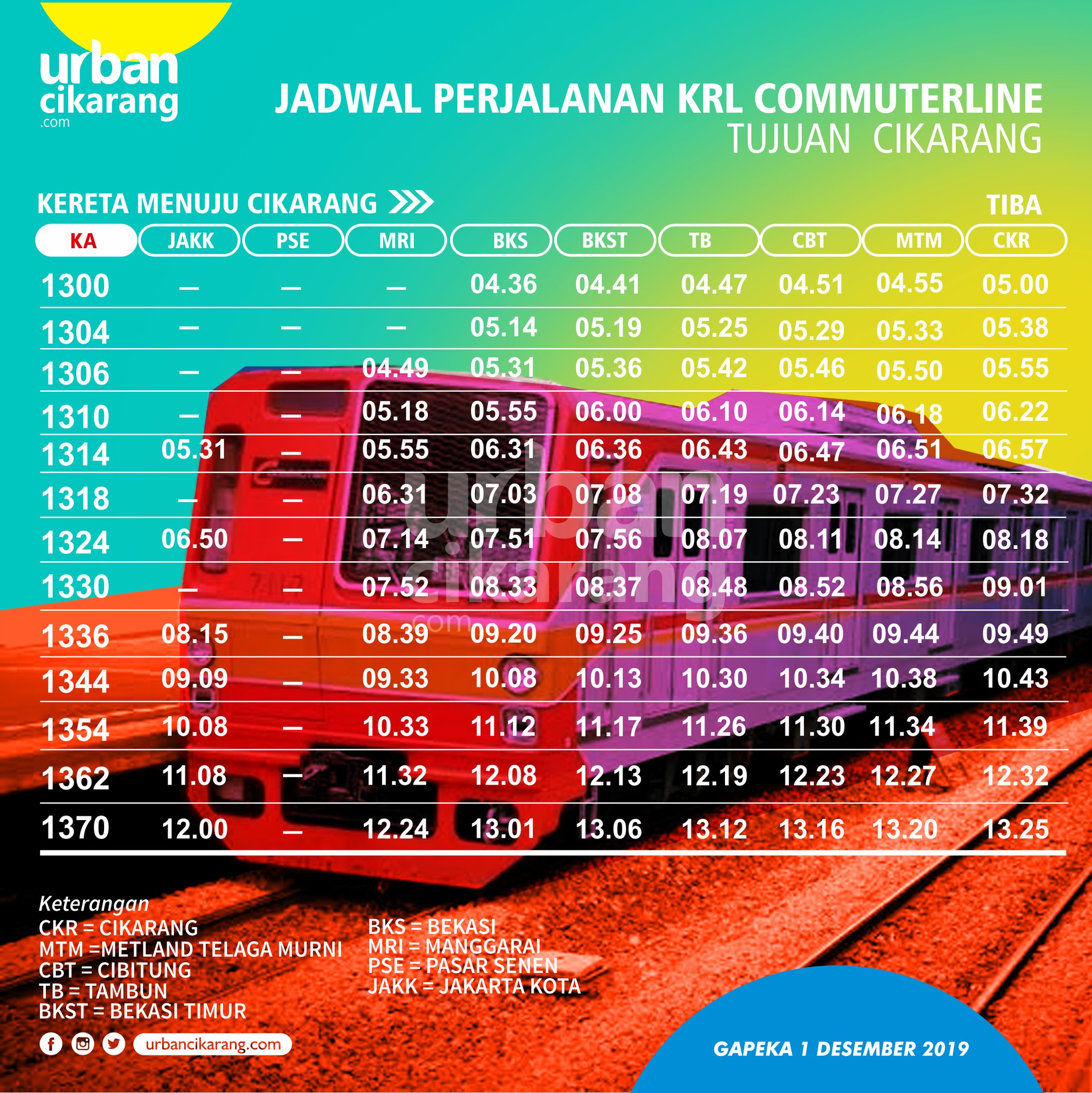 Jadwal krl manggarai bogor