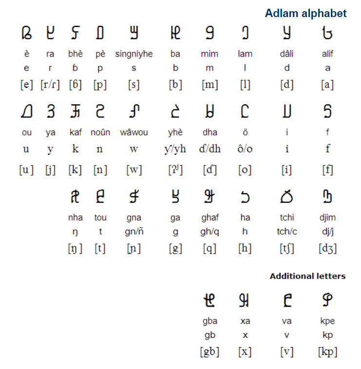 Allan Cudicio Twitterissa 16 16 New African Scripts Several Other Scripts Were Developed In The Last Years Such As The Mwangwego Malawi Nwagu Aneke Nigeria Luo Kenya Zaghawa Chad Sudan To Name A Few With Such A