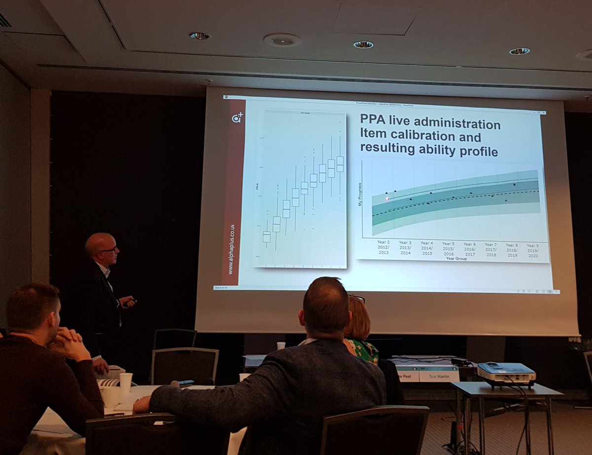 The adaptive algorithm tests the strongest without discouraging the weakest #OEB19 #OEB2019