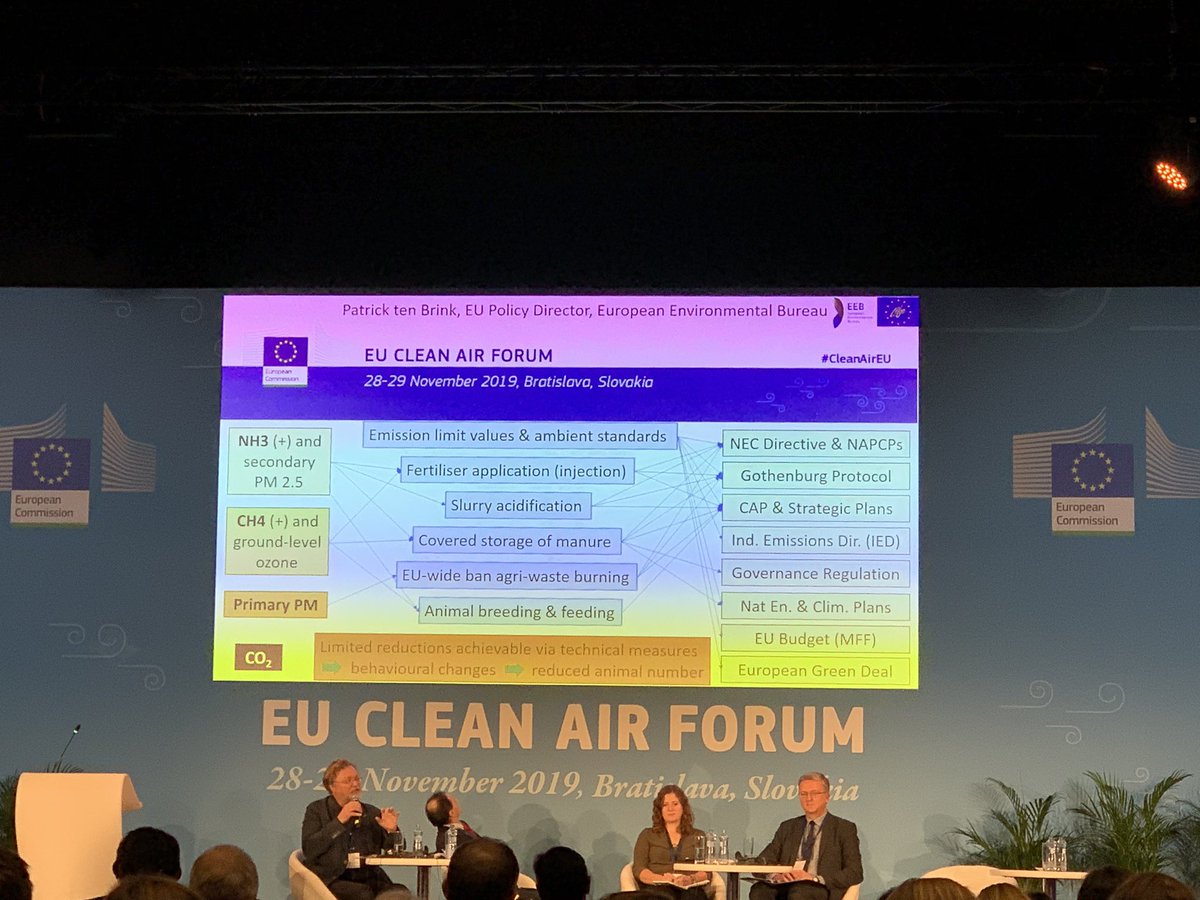 24/...  #AirPollution was the biggest issue in the  #LondonMayor2016 election alongside  #Housing. With agriculture such a large source of ammonia and methane, perhaps  #LondonMayor2020 should pledge to make London the first vegetarian megacity by 2030.  #CleanAirEU cc  @cwburnstorm