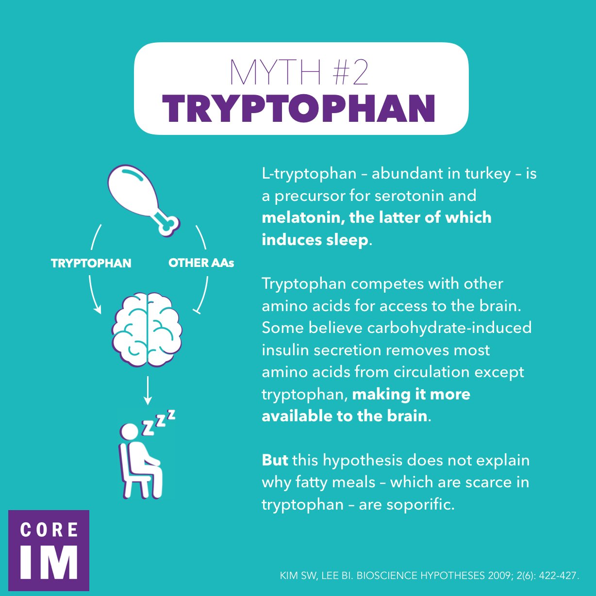 CORE IM on Twitter: "Myth #2: tryptophan – your turkey's fave amino acid! A  precursor to melatonin, L-tryptophan normally competes with other AAs for  brain access. But in the setting of carbo-loading (
