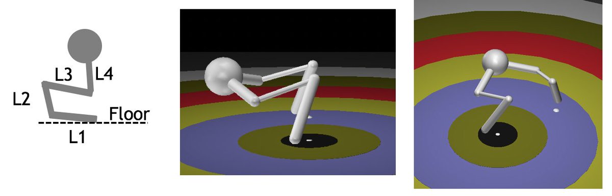 PropPhysiology's tweet photo. 1/3 Happy Thanksgiving!  It's time again for the annual frog simulation jumping contest.  Here's how to play: reply to this tweet with your own frog design.  Try to see if yours can jump farthest! Results will be posted in next few days. https://t.co/fcZFookbmr