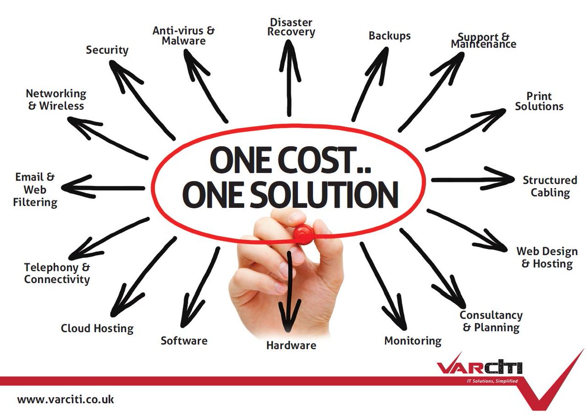 1 Cost = 1 Solution
