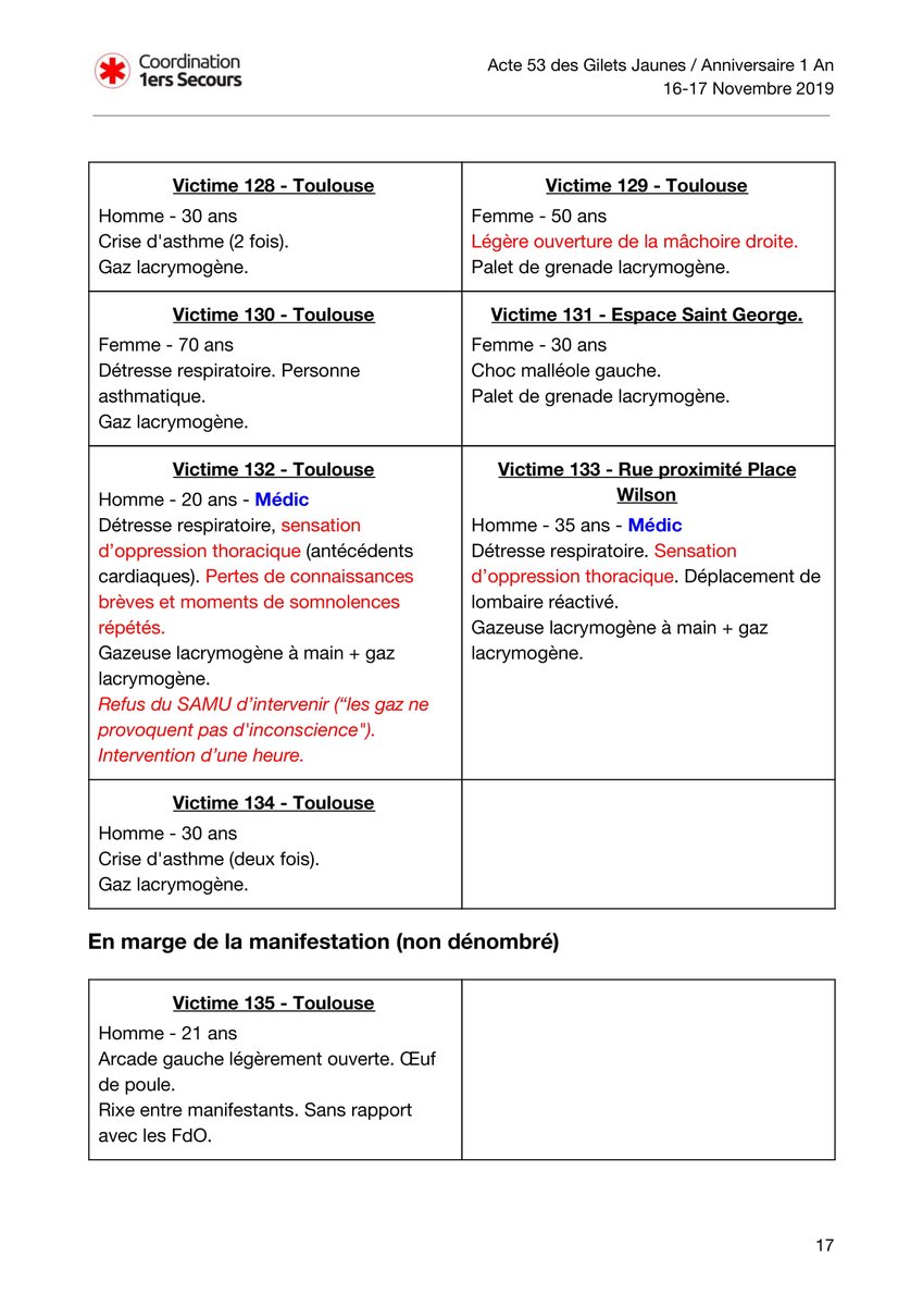 obs_medics's tweet photo. 🚨 SUITE DU BILAN PROVISOIRE #Acte53 (16-17 Novembre) 5/5
https://t.co/O2F8YG9l71 #streetmedics #ActeLIII #GiletsJaunes https://t.co/BWtcc2JZ4a